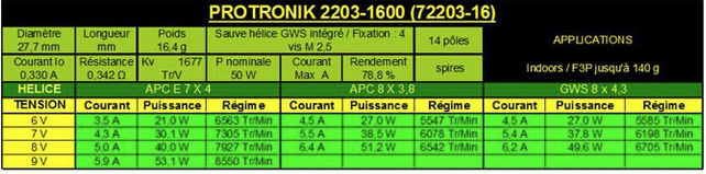 moteur_dm_2203_1600kv.png