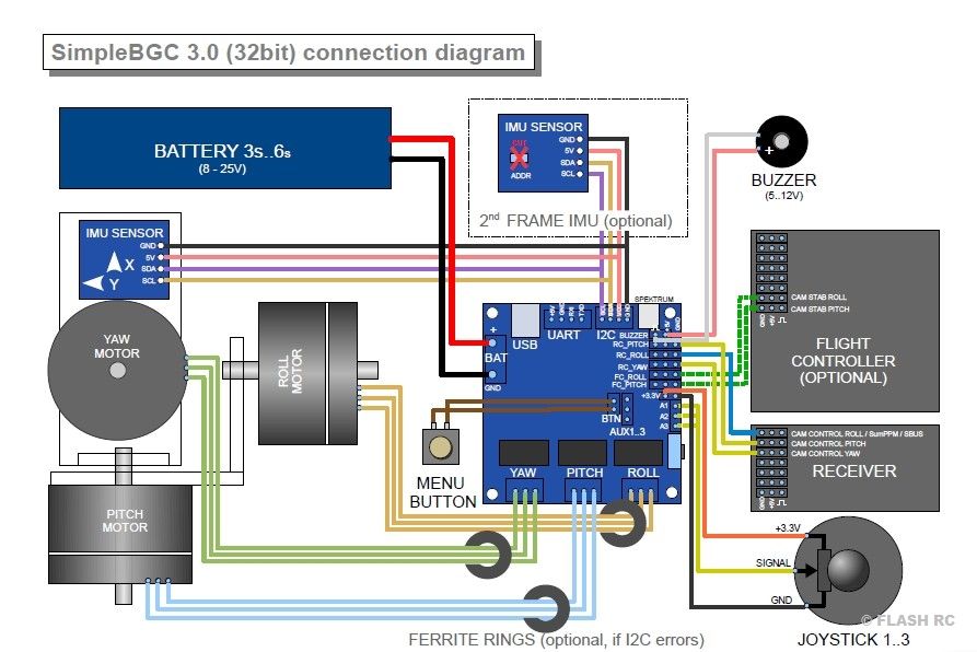 SBGCV3.0 32bit 02