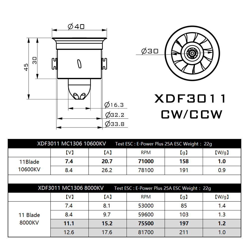 Turbine brushless AEO 30mm 8000Kv