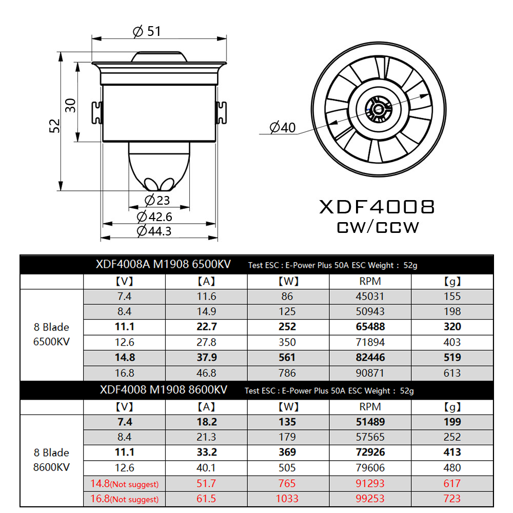 Turbine brushless AEO 40mm 8600Kv Turbines Brushless